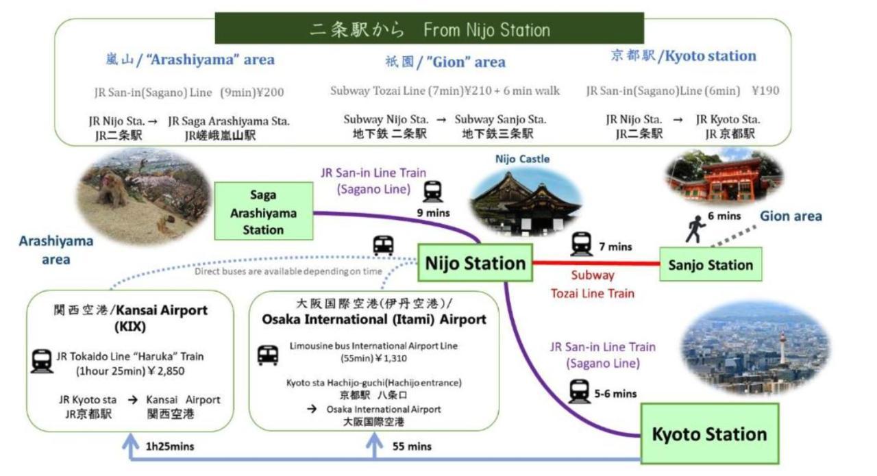 Hiz Hotel Kyoto-Nijo Castle Ngoại thất bức ảnh